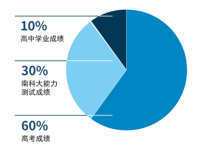 南方科技大学1.png