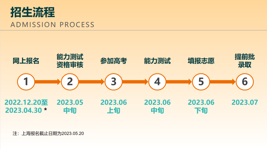 南方科技大学2.png