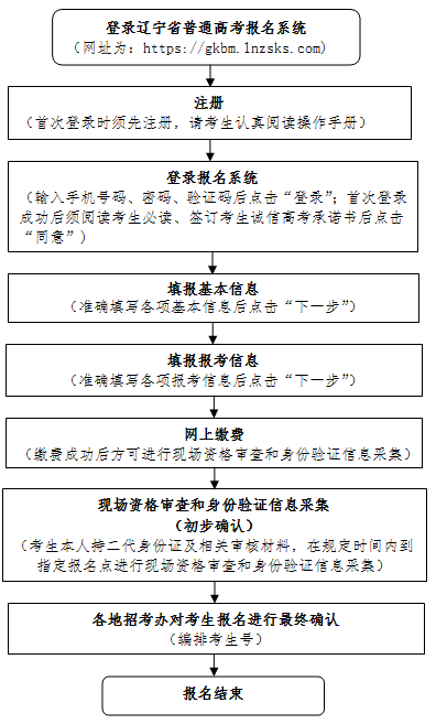 单招流程.png