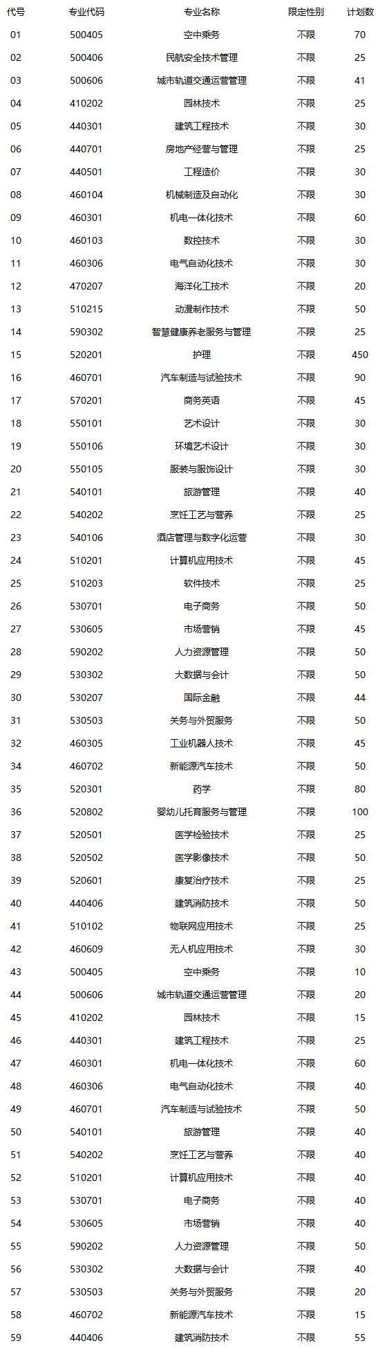 青岛求实职业技术学院2021年单独招生专业及计划