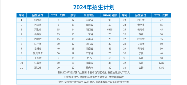 2024年招生计划.png